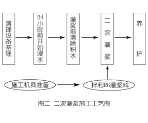龙湖镇灌浆料施工工艺—文字完整版