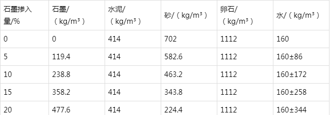龙湖镇防静电水泥砂浆怎么做(附配比及施工方法)